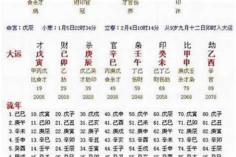 八字流年大運|详解大运及流年